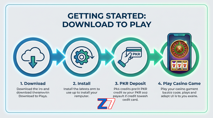 Game list for Z7 gamedownload section